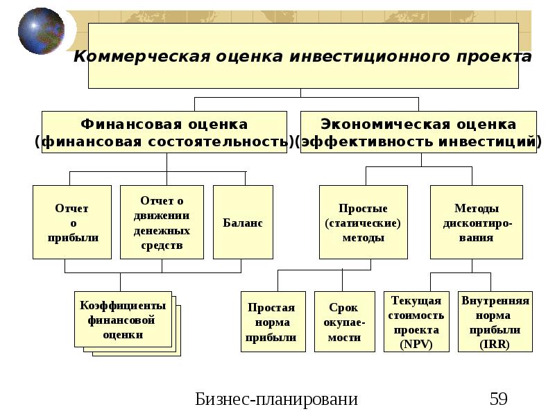 Эффективность проекта может быть коммерческой