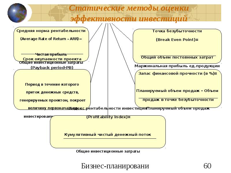 К показателям оценки эффективности проекта относится к