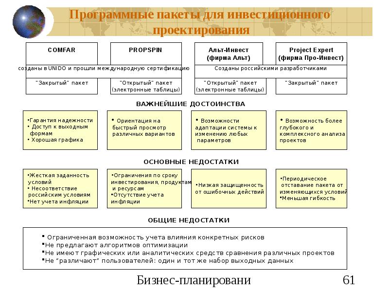 Открытые пакеты для оценки инвестиционных проектов