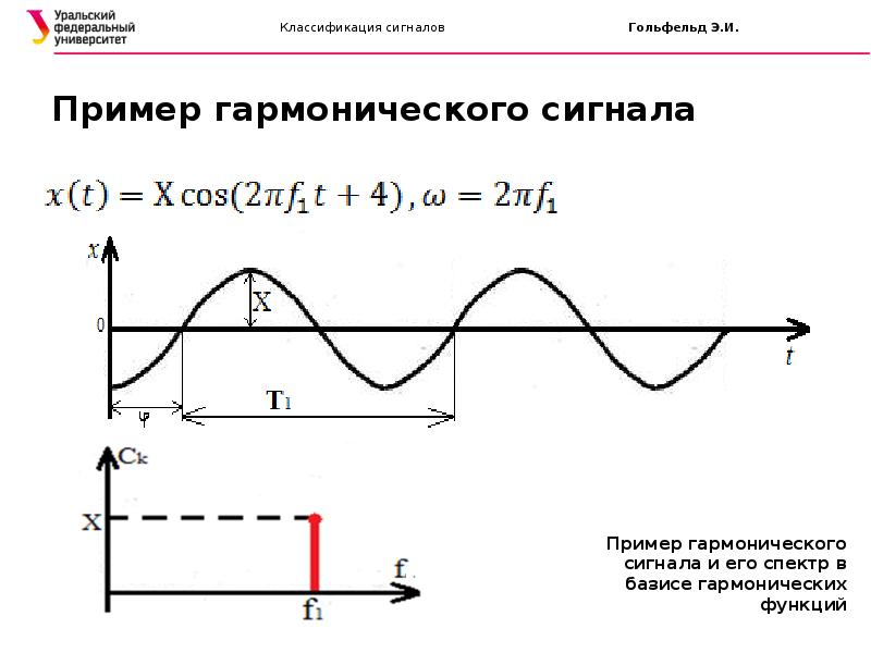 Формирование выходного сигнала