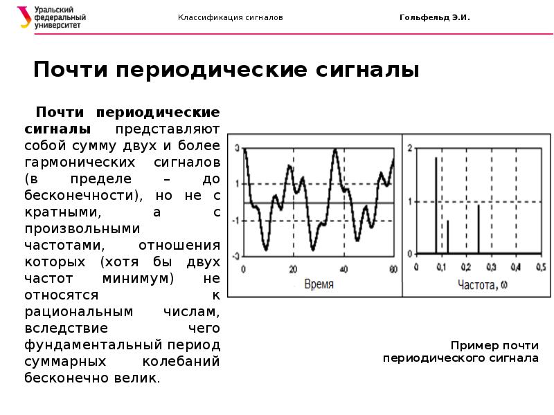 Наличие сигнала. Классификация радиотехнических сигналов. Периодический сигнал. Виды сигналов в радиотехнике. Почти периодические сигналы.