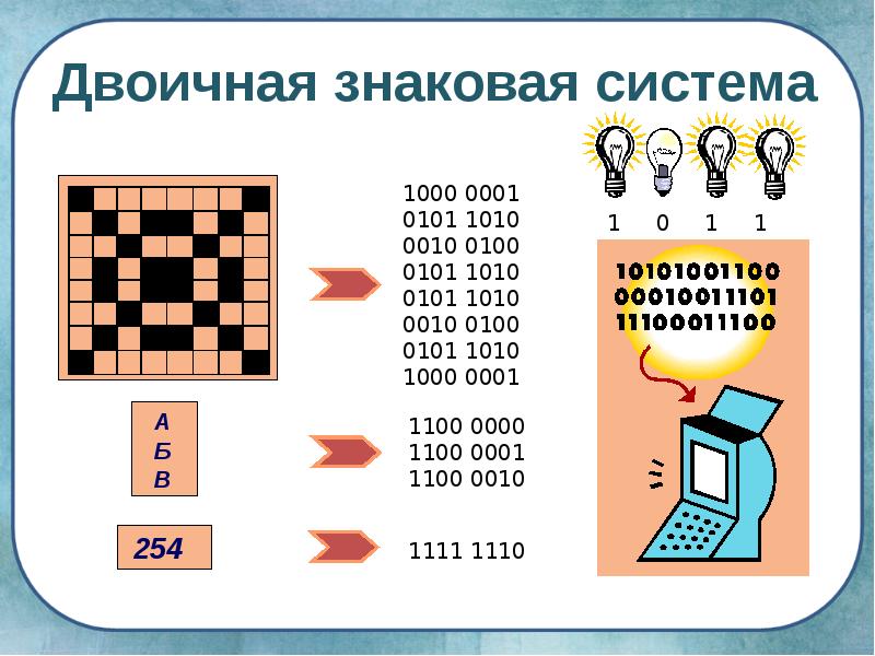 Знаковая система