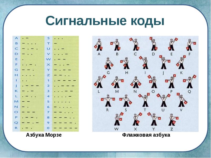 Алфавит система знаков. Знаковая система алфавит. Знаки и знаковые системы в информатике 7 класс. Система азбуки. Знаки и знаковые системы доклад.