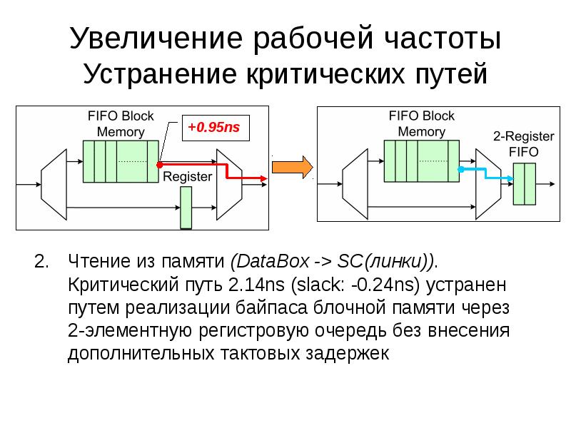 Увеличение рабочего. Рабочая частота. Раб частоты. Вне рабочей частоты.