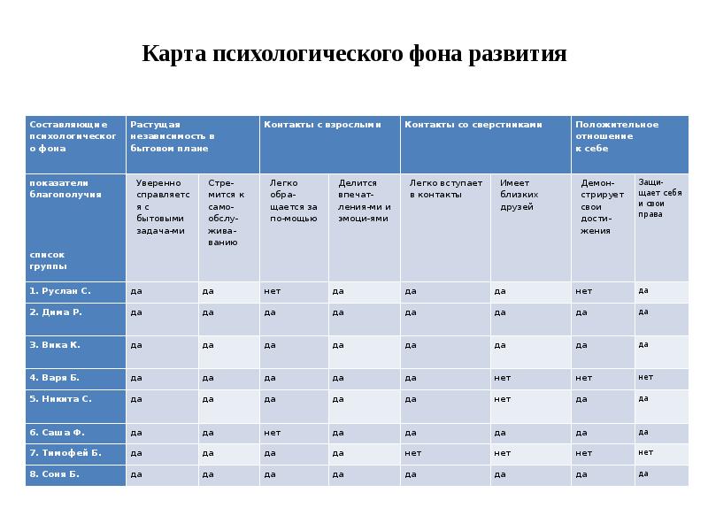 Нормативная карта развития коротковой н а и нежнова п г