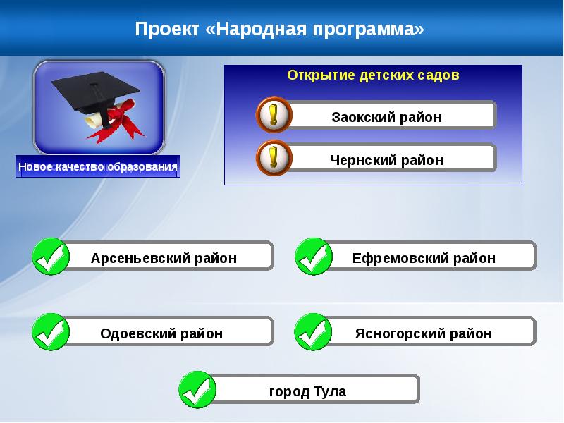 Самая народная программа. Народная программа. Проект народная программа.