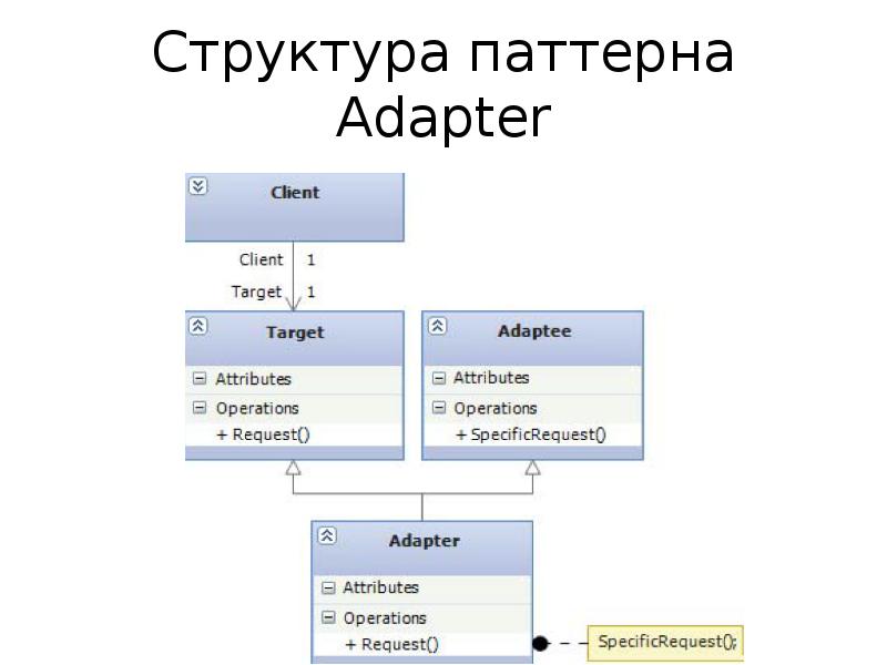 Паттерн наблюдатель диаграмма классов. Структуре паттерна. Структура паттерна. Строение паттернов. Структура паттерна.