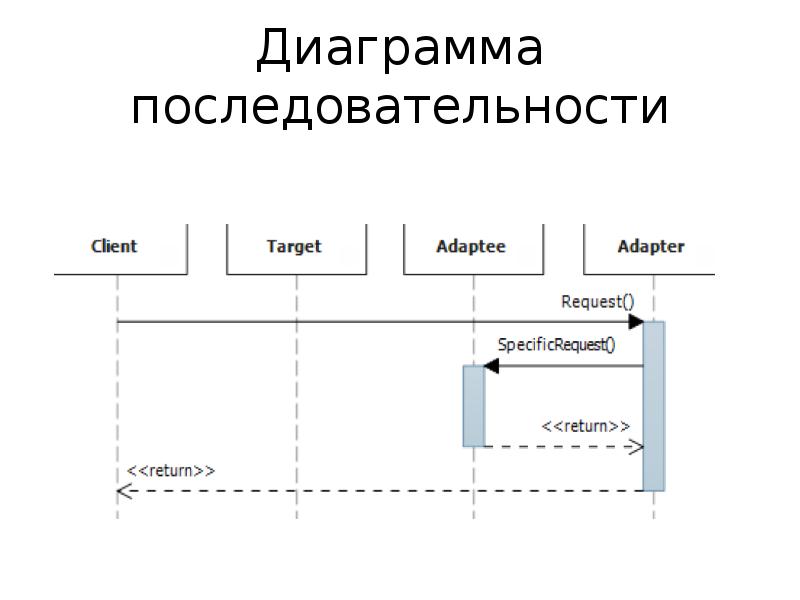 Диаграмма последовательностей visio