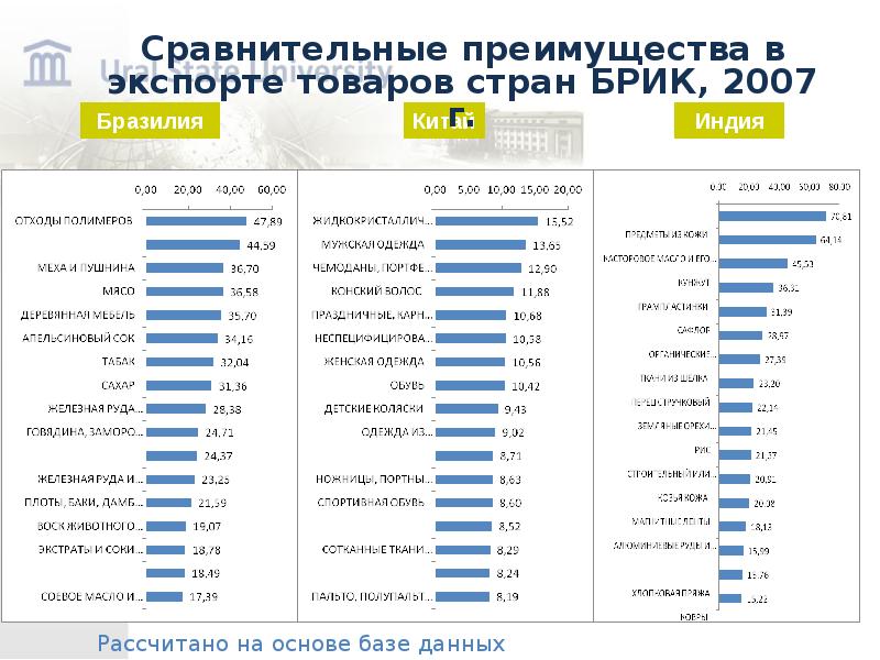 Средне перспективные. Быстрорастущие отрасли. Быстрорастущие отрасли РФ. Самые быстрорастущие отрасли в России. Самая быстрорастущая отрасль экономики в России.