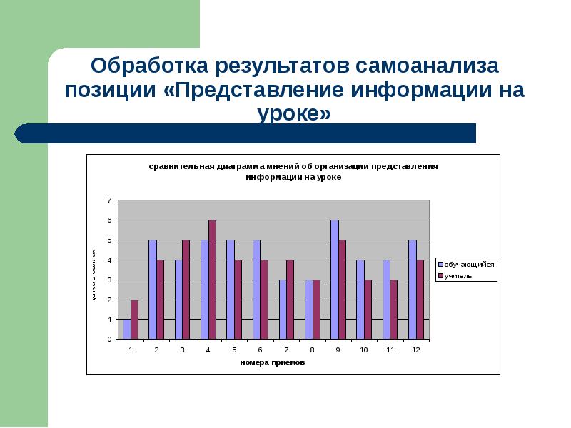 Представление позиции