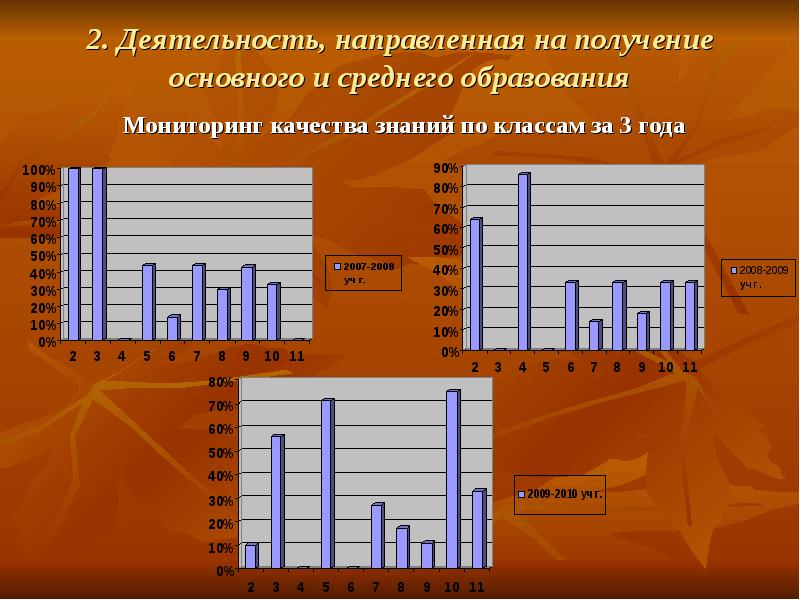 Мониторинг образования 1 год