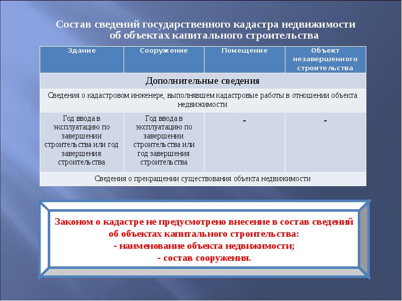 Обеспечение государственного кадастра недвижимости. Основы кадастра недвижимости. Состав кадастра недвижимости. Основы ГКН. Экономические основы государственного кадастра недвижимости.