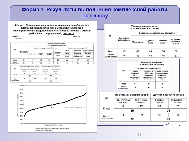 Результат выполнения. Анализ комплексной работы в 1 классе по ФГОС школа России. Оценка комплексной работы в 4 классе по ФГОС. Таблица комплексной работы. Результаты комплексных работ в начальной школе.