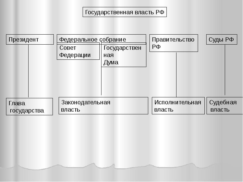 Современное российское государство презентация 6 класс