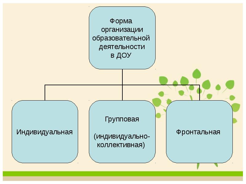 Формы организации детей