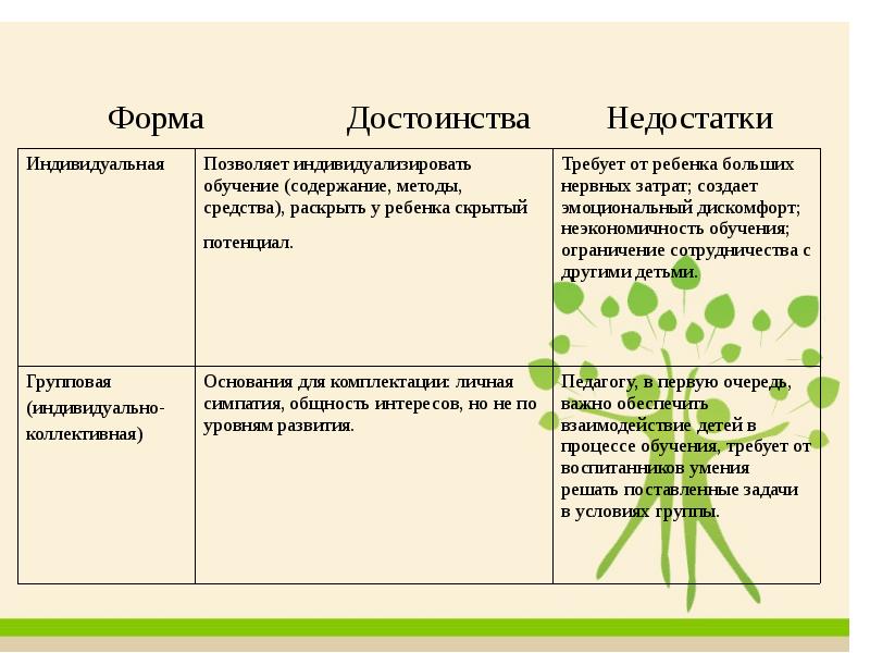 Вискоза достоинства и недостатки