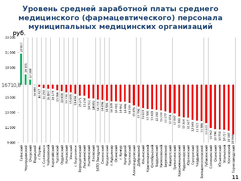 Камеди презентация повышения зарплаты