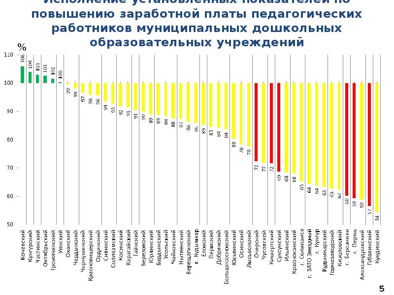 Повышение зп полиции в 2024 году