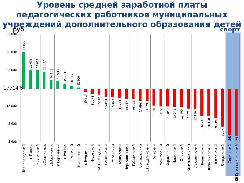 Дорожная карта заработной платы педагогических работников