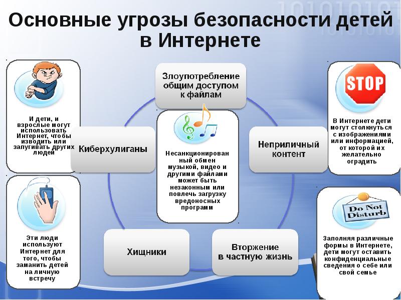 Информационная безопасность детей презентация