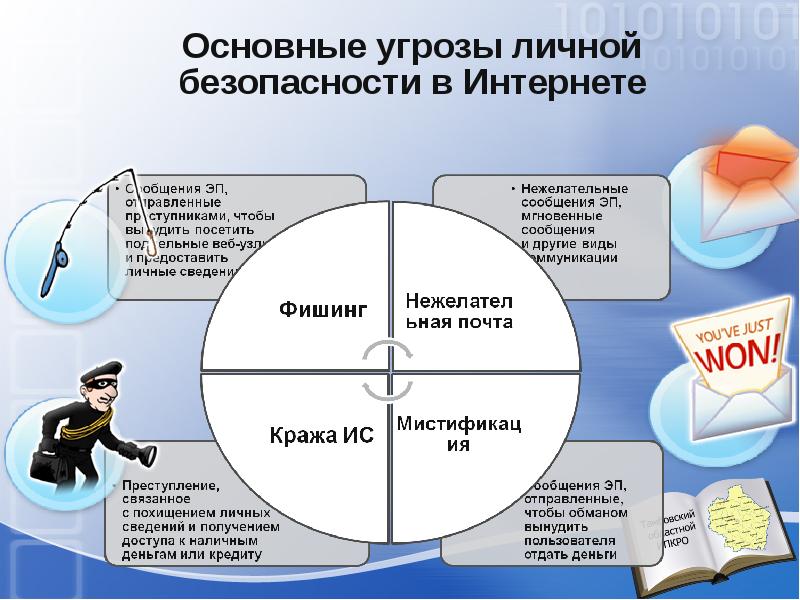 Угрозы безопасного интернета. Основные угрозы в интернете. Угрозы личной безопасности. Основные опасности в интернете. Угрозы безопасности в сети интернет.