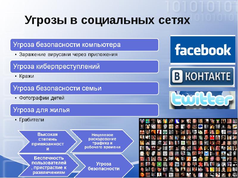 Угрозы в сети интернет презентация