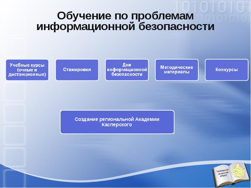 Учебный план информационная безопасность