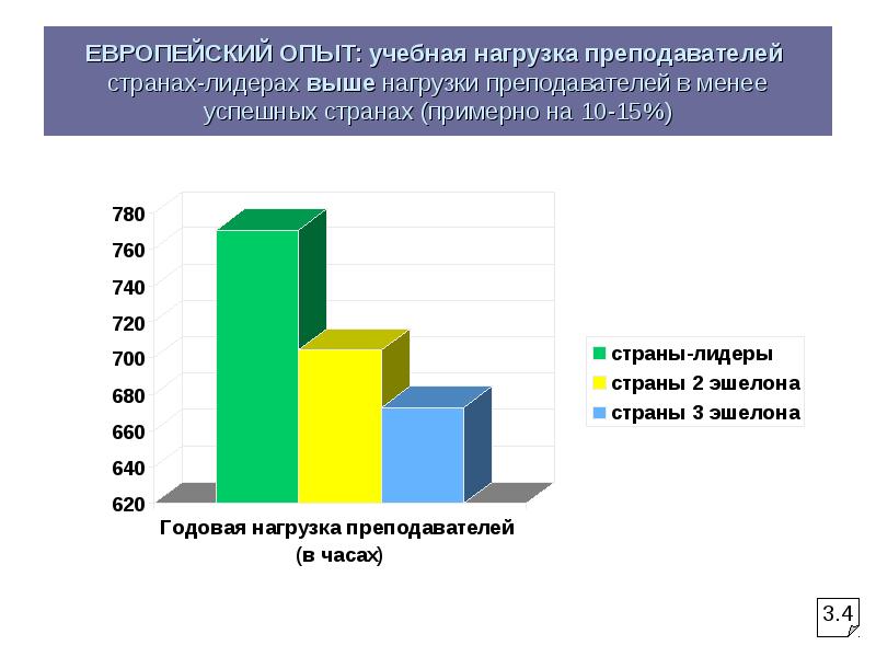 Нагрузка преподавателей