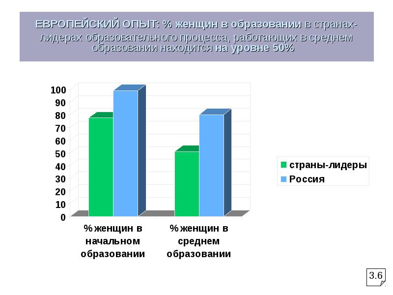 На каком уровне образования находятся школьники