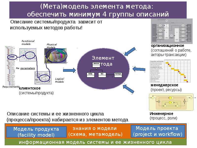 Мета метамодель. Мод мета. 12. Автосортировка сундуков\\. Мод мета.