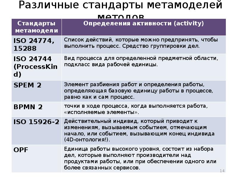 Разные стандарты. Сообщение о различных стандарты. ISO 24744. ISO 24744 (описание методов разработки).