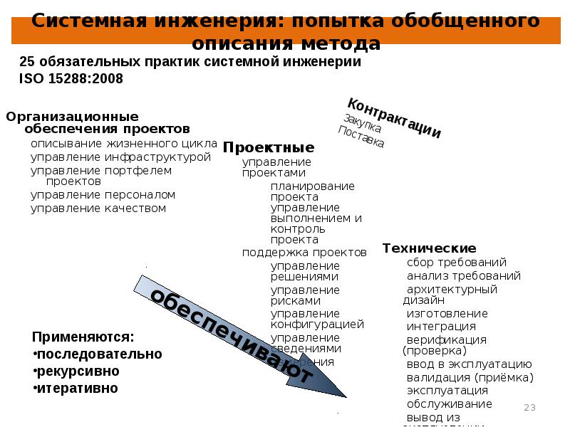 Инженерия метода. Системная инженерия. Методы системной инженерии. Системная инженерия основные понятия. Принципы инженерии.