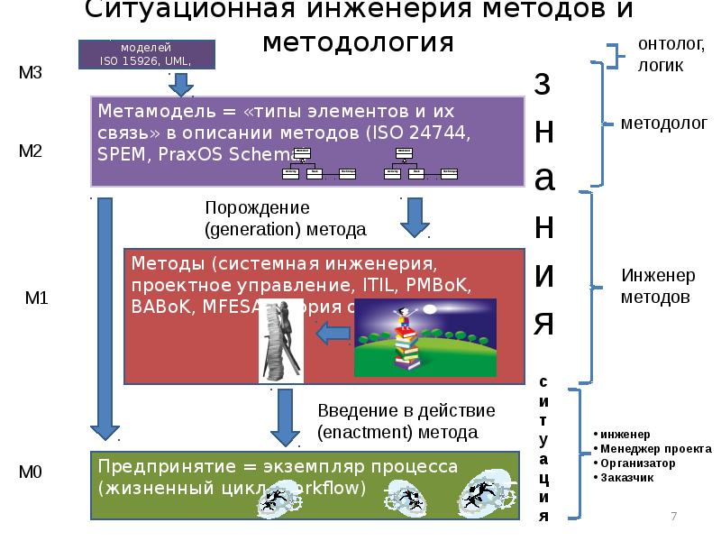 Ситуационная экспертиза вопросы. Методы системной инженерии. Ситуационное обучение. Методы инженерии по - это:. Идейная инженерия метод.