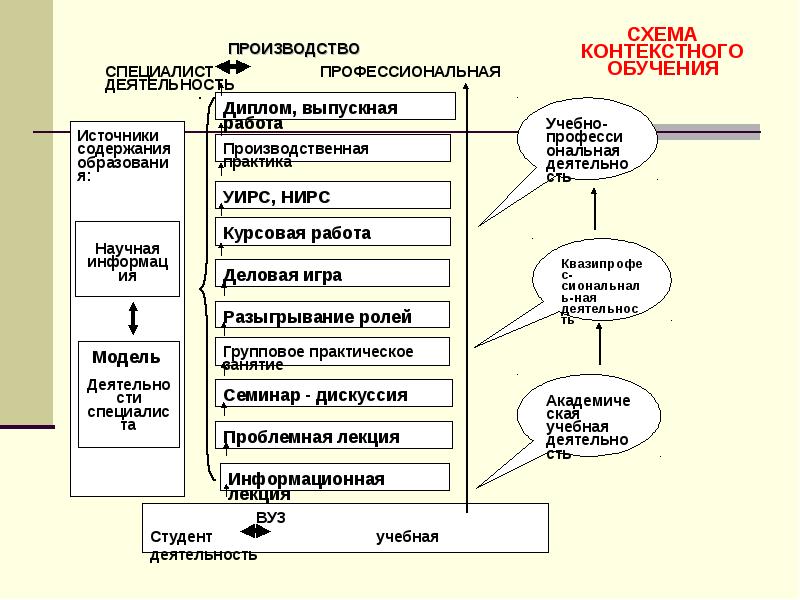 Контекст схема