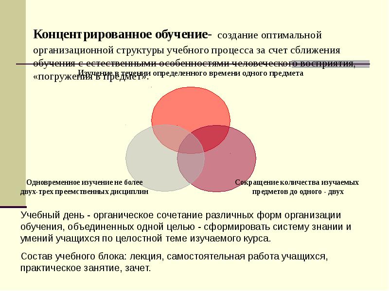 Обучение построение. Концентрированное обучение. Технология концентрированного обучения. Достоинства концентрированного обучения. Основная идея концентрированного обучения.