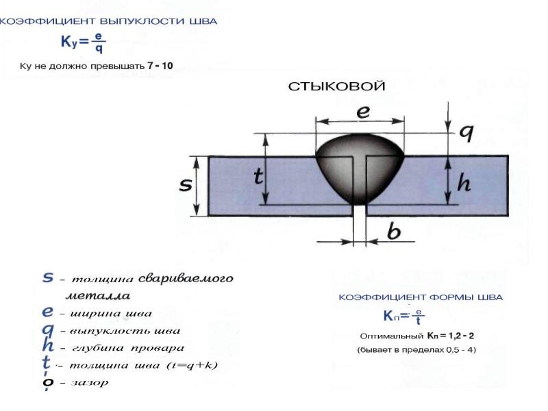 Размер шва. Формула ширины сварного шва. Геометрические параметры стыкового шва. Элементы геометрической формы сварного шва. Диаметр сварного шва.