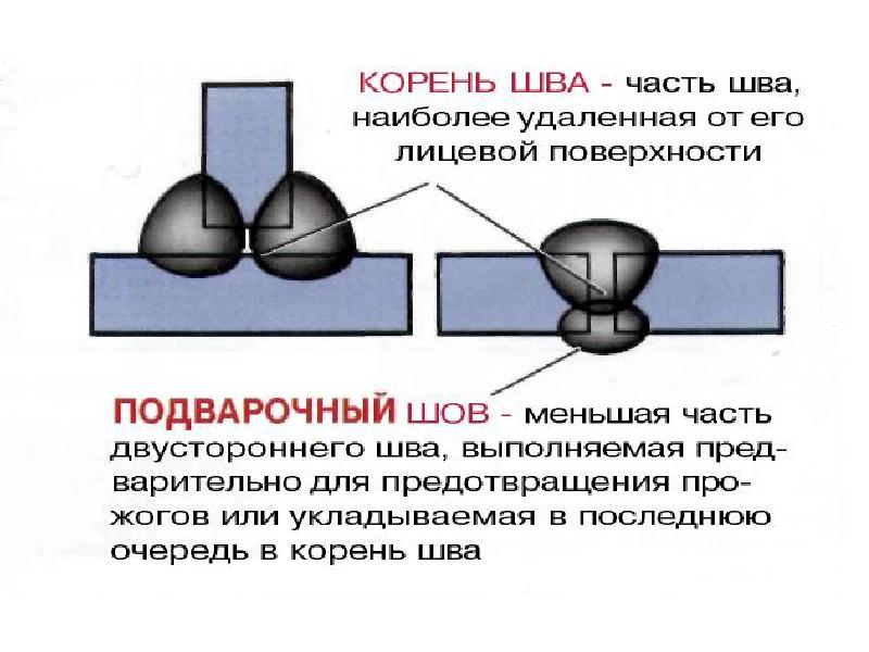 Катет сварного шва на чертеже