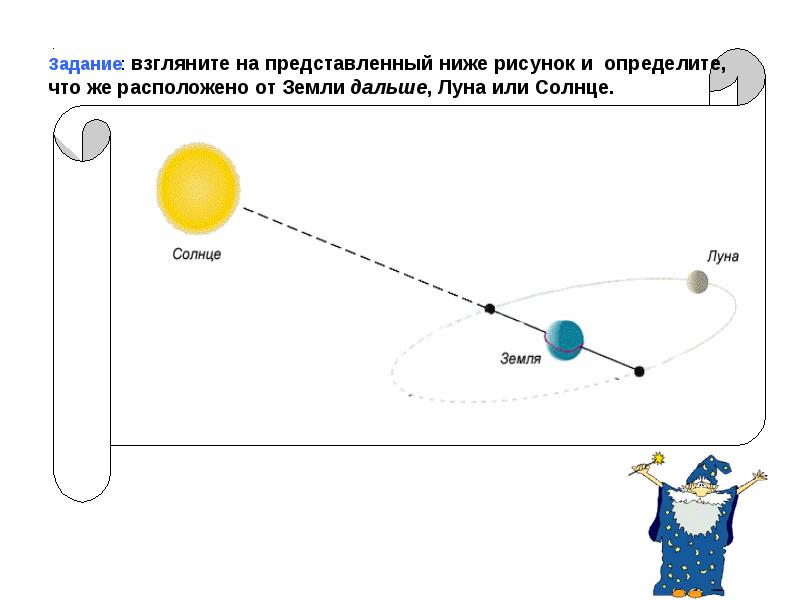 Расположение солнца земли и луны картинка