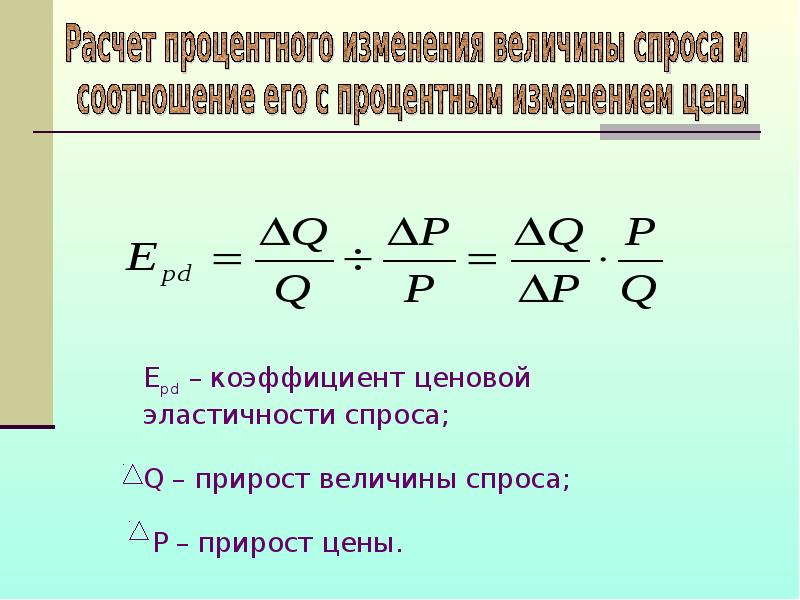 Степени эластичности спроса по цене