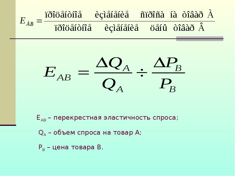 Эластичность спроса по объему