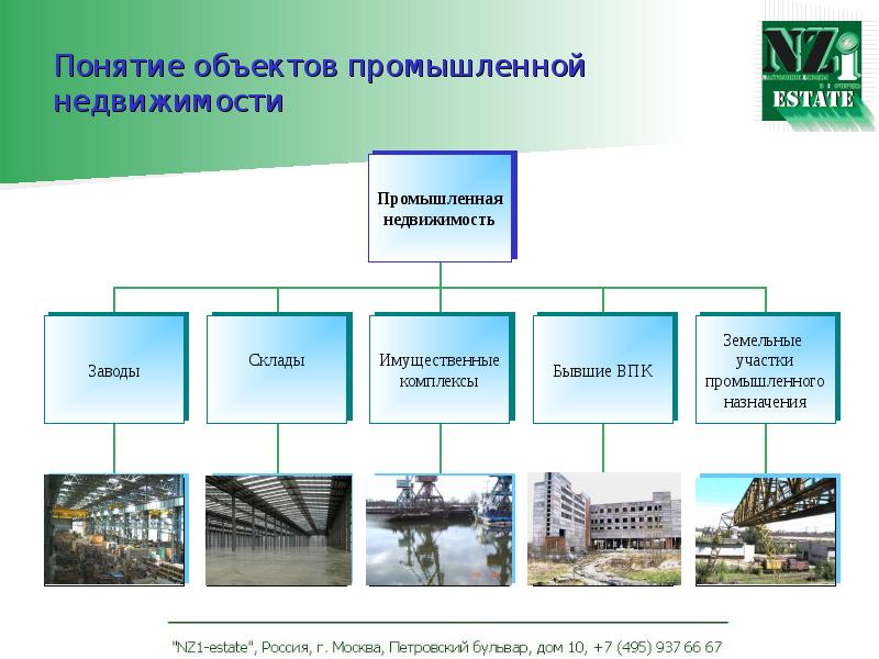 Какие пром. Классификация промышленной недвижимости. Виды назначений объектов недвижимости. Классификация индустриальных объектов недвижимости.