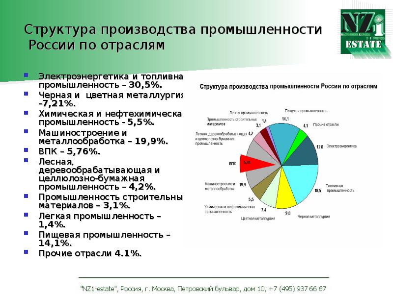 Отрасли производства промышленности. Структура производства химической промышленности в России. Структура промышленности России по отраслям. Структура хозяйства в России состав промышленности. Структура обрабатывающей промышленности России 2019 по отраслям.