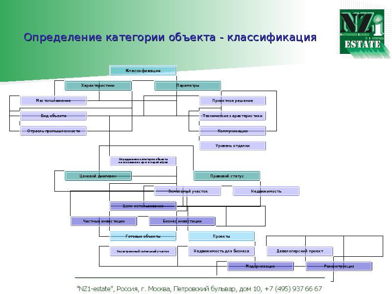 Категории измерений