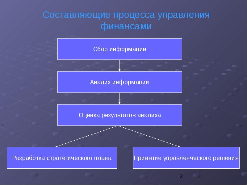 Презентация на тему управление финансами предприятия