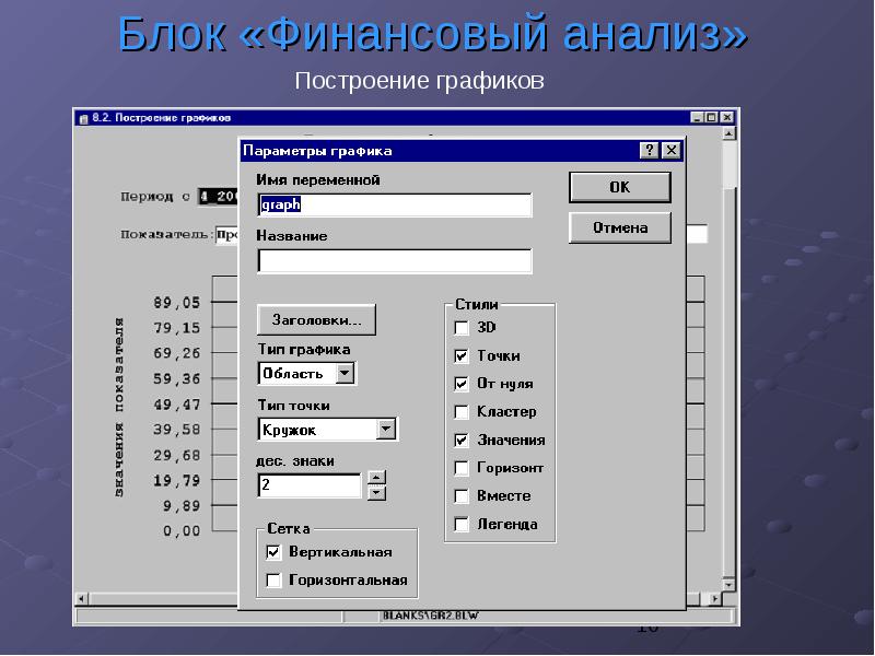 Инфо системы. Построение анализа. Финансовые блоки. Блок график работы. Финансовый блок мм это.