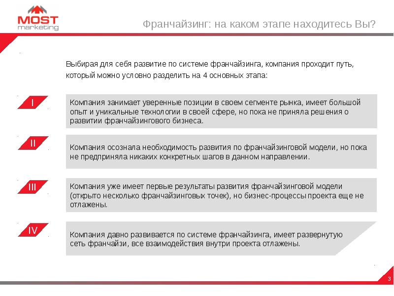 Компания пройдите. Развитие франчайзинга. Этапы формирования франшизы. План создания франшизы. Этапы создания франшизы.