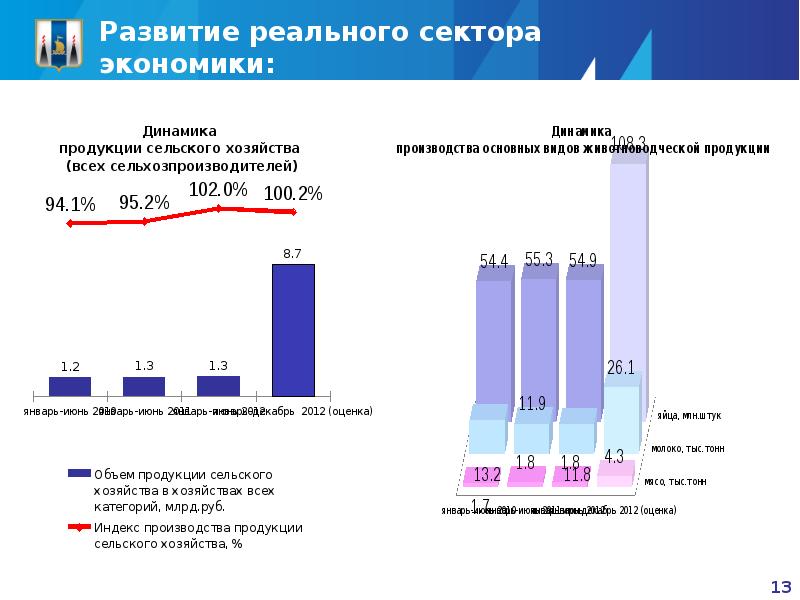 Экономика сахалинской области проект