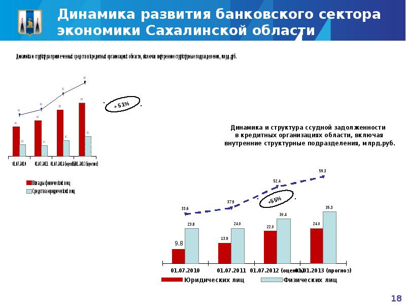 Экономика сахалинской области проект