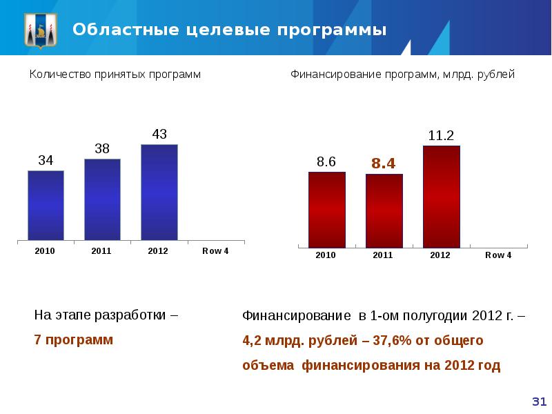 Экономика сахалинской области проект