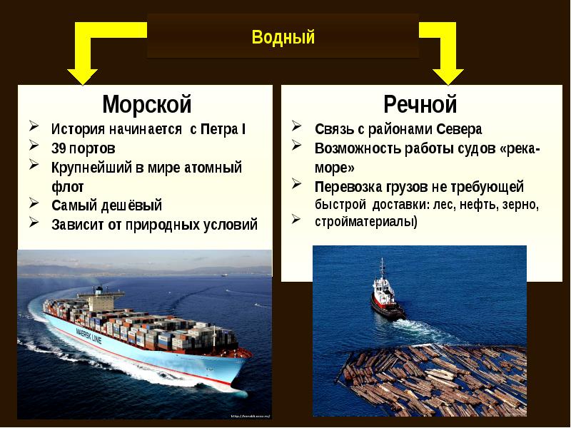 Современный географический рисунок мирового морского портового хозяйства